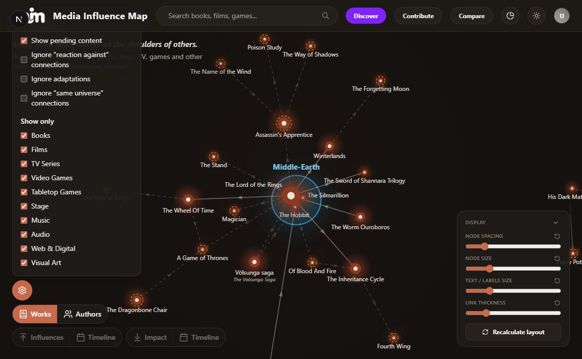 The graph filter panel, listing a checkbox per medium and a switch for pending connections.